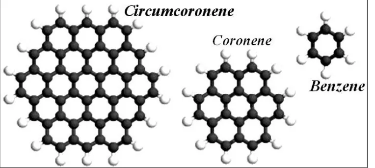 FIG. 1: FIRST THREE MEMBERS OF POLYCYCLIC AROMATIC HYDROCARBONS  (PAHk). 