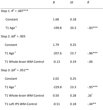Table 2: Multiple regression predicting arithmetical performance at T2 using age, whole-brain and 