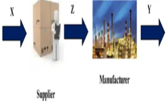 Figure 1: A two-stage.