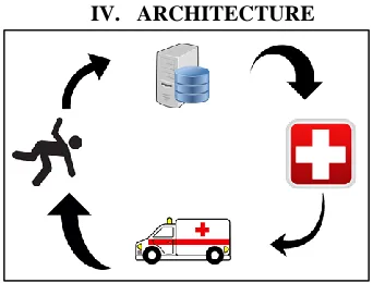 Figure 1.  Fall Detection Architecture 