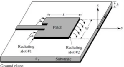 Figure 1 Single Microstrip patch 