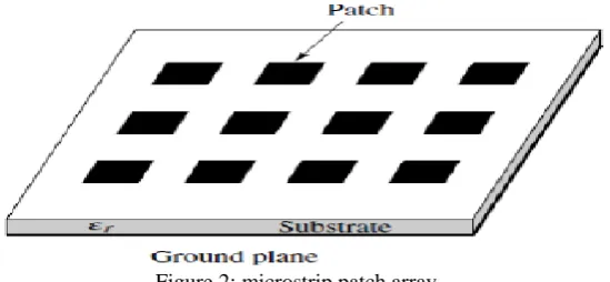 Figure 2: microstrip patch array 