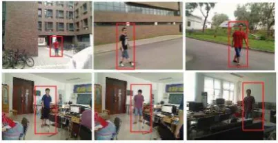 Figure 4.3 no of object detection with proposed approach(3) 