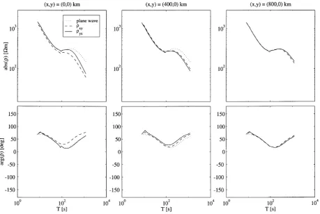 Fig. 15. Snapshot of the horizontal current system producing giant pulsations.