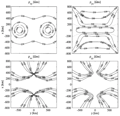 Fig. 4. Absolute values of the apparent resistivities ρxy and ρyx (upper panel), and ρxx and ρyy (lower panel) as a contour map for the electrojet model inFig