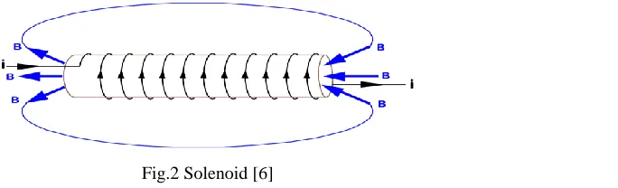 Fig 2. Basic block diagram of system  