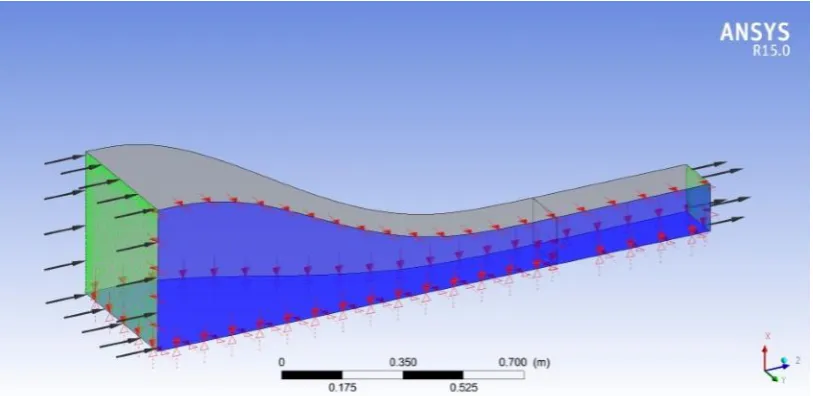 Figure 2 Boundary conditions applied to model in ANSYS CFX.  