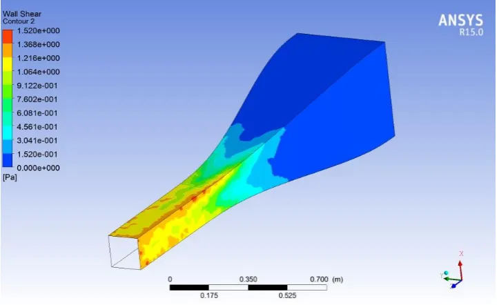 Figure 4 optimum models from all twelve models  