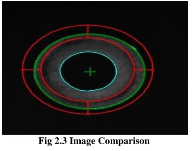 Fig 2.3 Image Comparison  