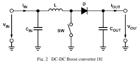 Fig. 1 Basic block diagram of MPPT system 