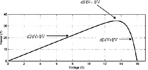 Table 1. Calculated values of Components for Boost Circuit  