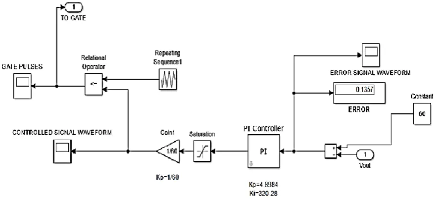 Fig 9Waveform of Output voltage and output current 