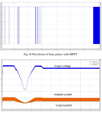 Fig 10.Waveform of Gate pulses with MPPT 