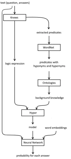 Figure 1: The CoRg System
