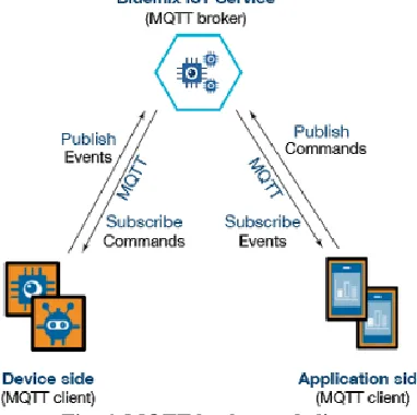 Fig. 5. System Architecture   