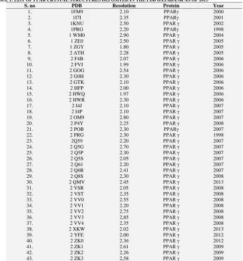 TABLE 1: LIST OF PPAR CRYSTAL STRUCTURES DEPOSITED IN THE PDB DATABANK AS OF 2013  10 S