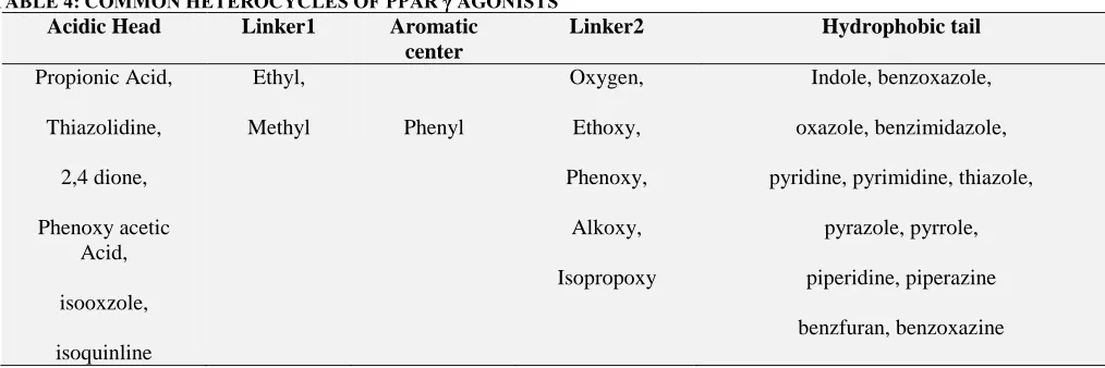 TABLE 4: COMMON HETEROCYCLES OF PPAR γ AGONISTS Acidic Head Linker1 Aromatic 