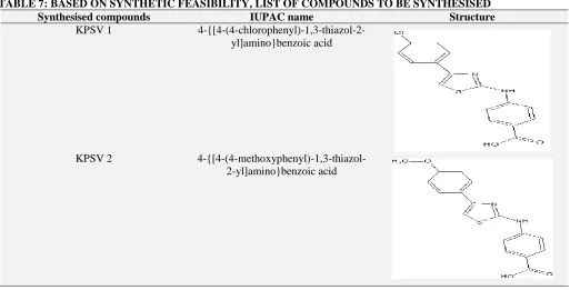 TABLE 7: BASED ON SYNTHETIC FEASIBILITY, LIST OF COMPOUNDS TO BE SYNTHESISED Synthesised compounds IUPAC name Structure 
