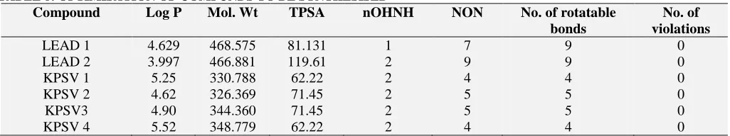 TABLE 8: OPTIMISATION OF COMPUNDS TO BE SYNTHESISED Log P 