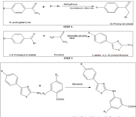 TABLE 9: PHYSICOCHEMICAL PROPERTIES OF SUBSTITUTED THIAZOLE Molecular weight 