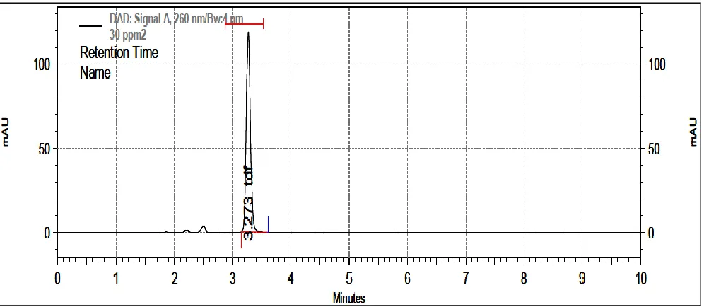 TABLE 1: SYSTEM SUITABILITY PARAMETERS Parameters 
