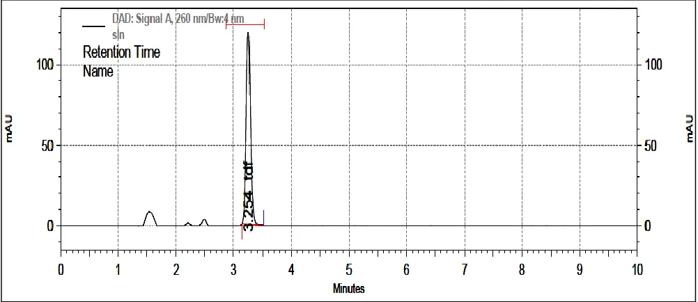 FIG. 3: A TYPICAL HPLC CHROMATOGRAM OF TDF SOLID-LIPID NANOPARTICLE FORMULATION 
