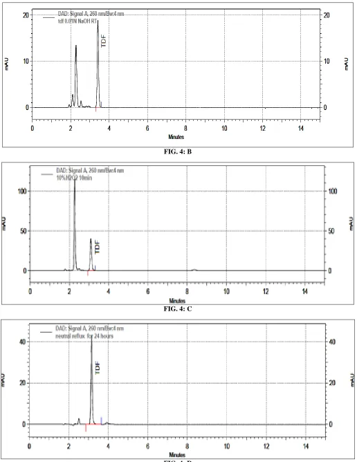FIG. 4: B 