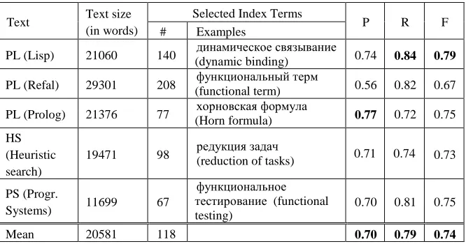 Table 3.  Evaluation of term extraction for subject indexes 
