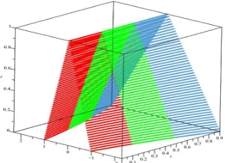 Figure 1: Approximate solution for case(i) in ex-Blue. points:ample 4.1. Red points: s0(t); Green points: s3(t); s6(t)