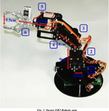 Fig. 2. Dexter ER2 Robotic arm  