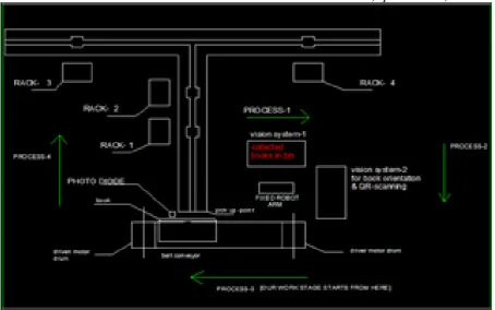 Fig. 3. Proposed library model layout  