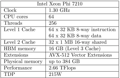 Table 1: Intel Xeon Phi System Technical Speciﬁcations