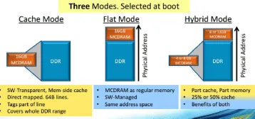 Figure 1: Memory Modes [11]