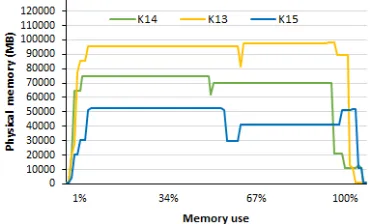 Table 6: Time, Speedup and Eﬃciency
