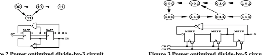 Figure 1. Global clock distribution network  