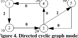Figure 5. Segmentation of rotary clock 