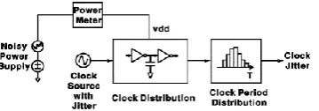 Figure 7. Circuit-level jitter simulation setup 