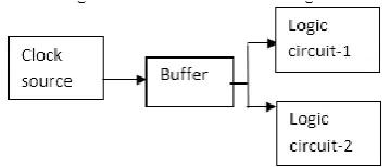 Figure 8.  Block diagram  