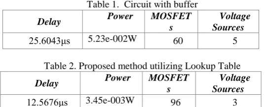 Table 1.  Circuit with buffer  Power MOSFET
