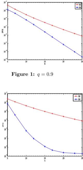 Figure 1: q = 0.9