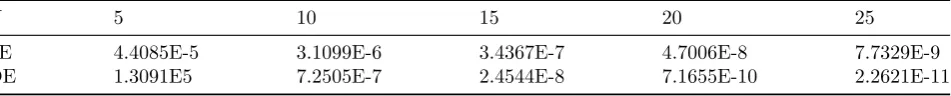 Table 1: Values of ∥E∥∞ for Example 7.1