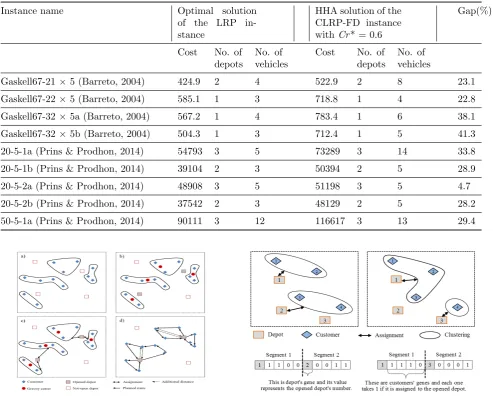 Figure 1: Illustrative example of the ﬁrst phaseof the HHA