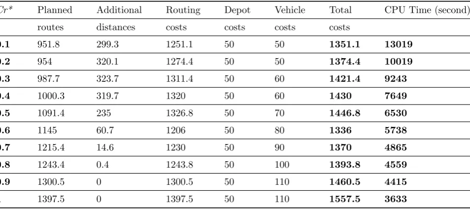 Table 1: The relative values of two test instances.