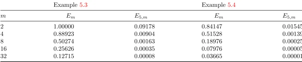 Table 1: Results of Algorithms 1 and 2.