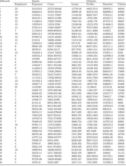 Table 1: Input and output data for 2014.