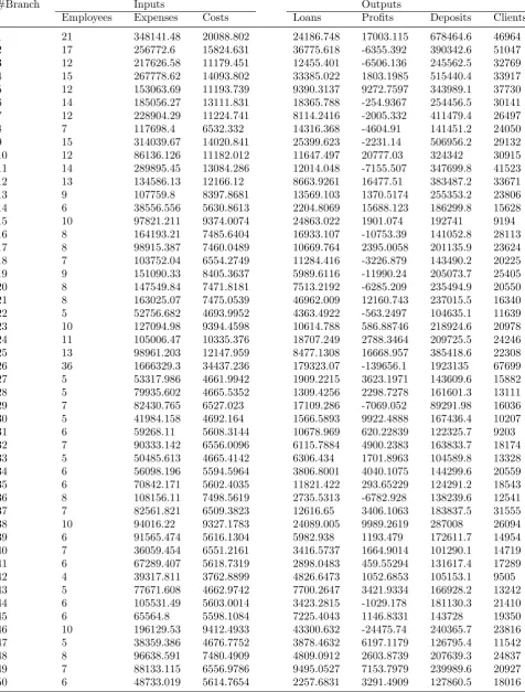 Table 2: Input and output data for 2015.