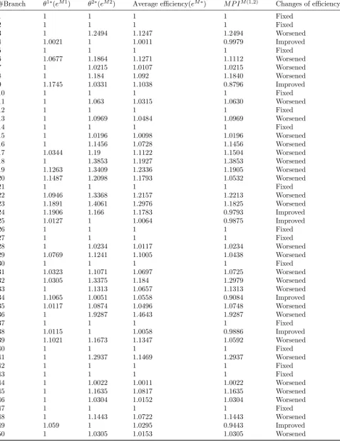 Table 3: Results.