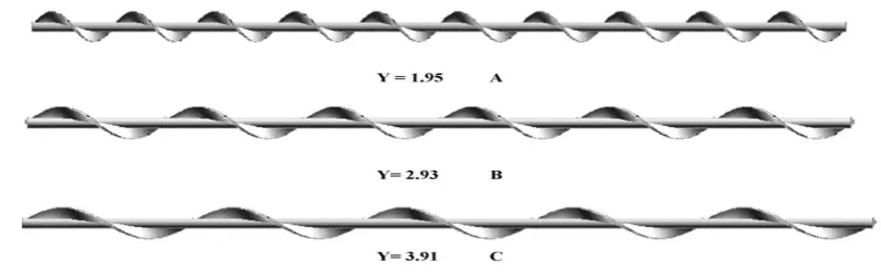 FIG 2:. Helical screw inserts: (a) helical screw inserts of different twist ratio, (b) helical screw inserts of increasing twist ratio and (c) helical screw inserts of decreasing twist ratio