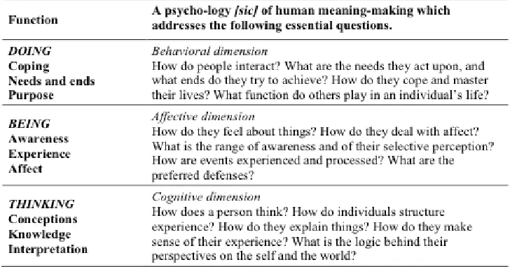 Table 1:   Details of the action logics system, the constructive-developmental framework for ego development (self-identity and meaning making) that forms the basis for the developmental map of sustainability worldviews (Cook Greuter, 2005)
