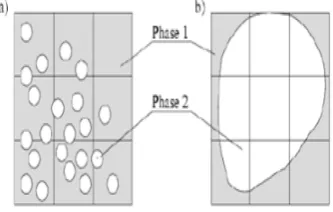 Figure 1: Locating each phase in cells in VOFmethod